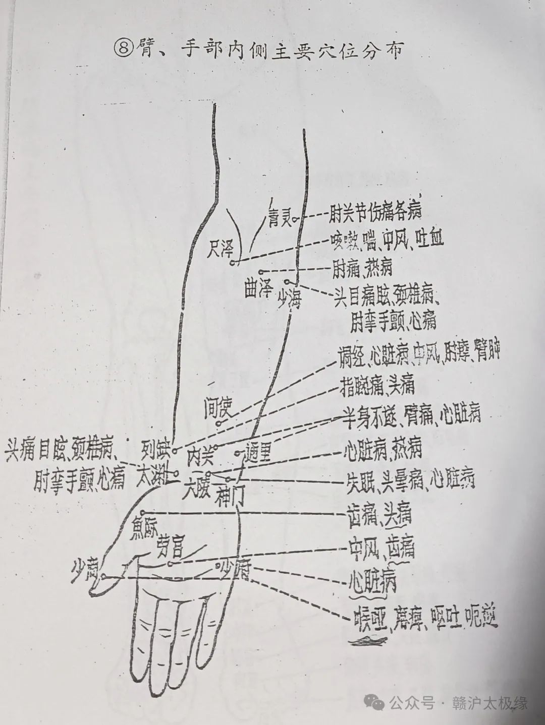 08、臂、手部主要穴位分布.jpg