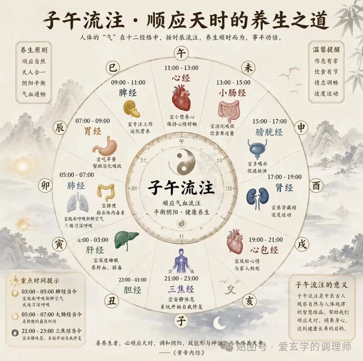 子午流注.jpg