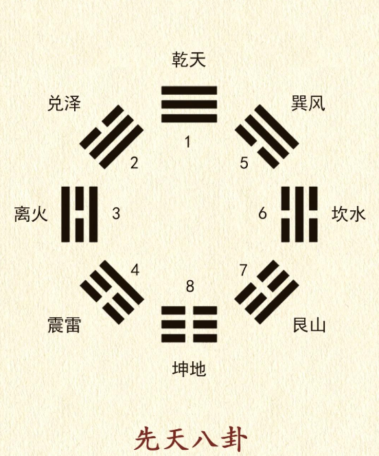先天八卦.png