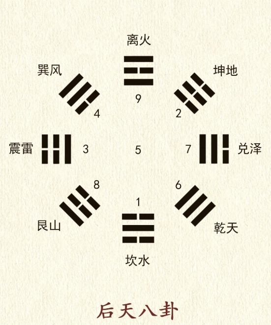 后天八卦.png